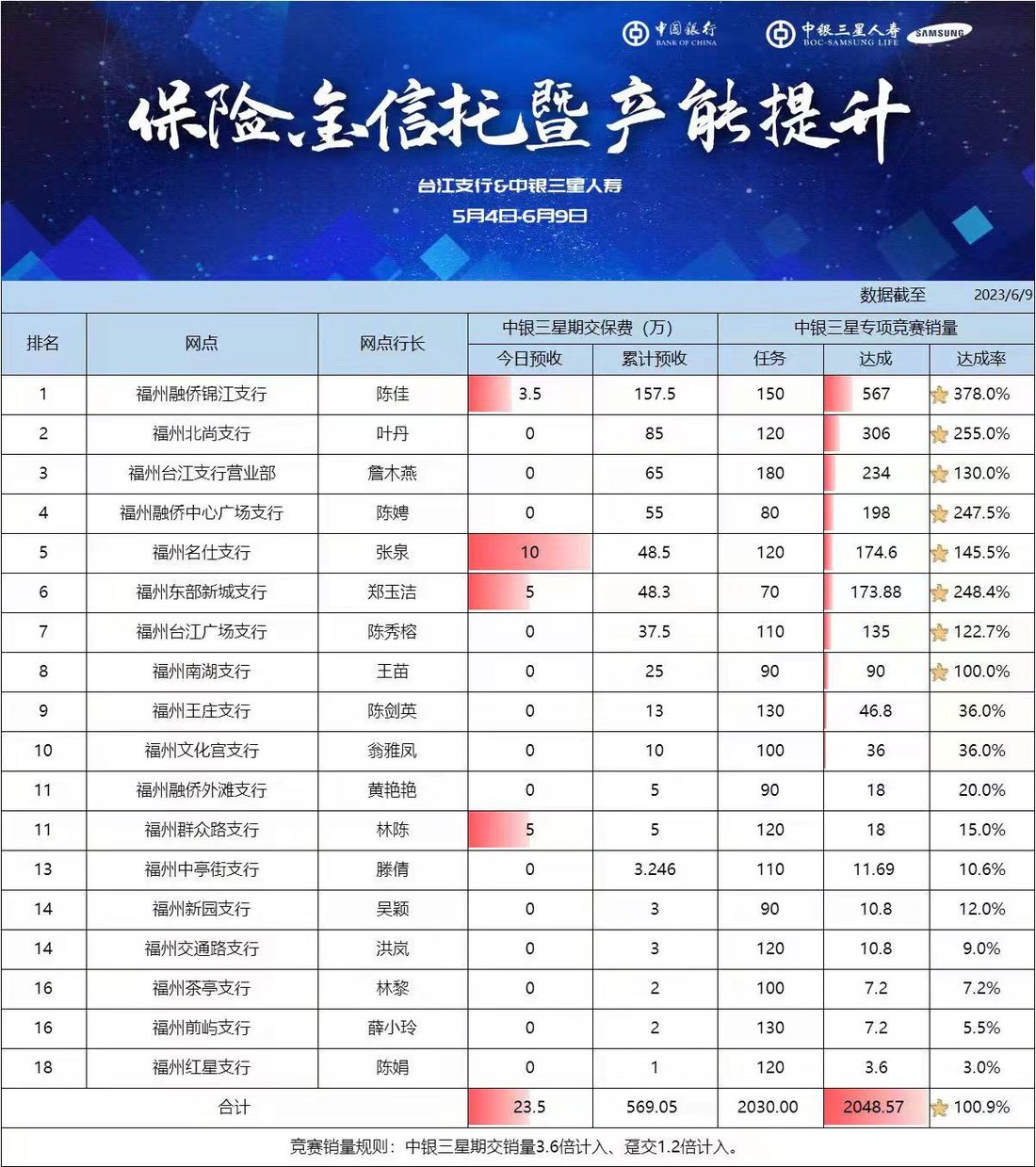 保信暨产能提升项目培训现场