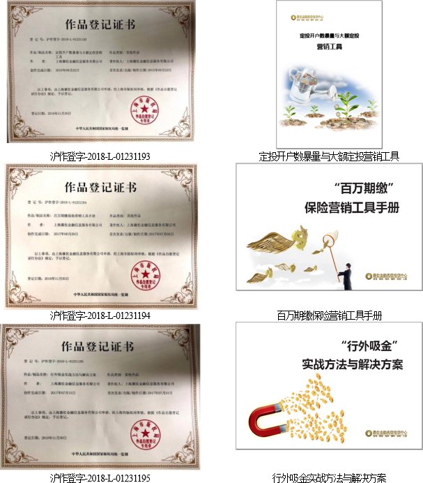 自有知识产权与版权登记证书