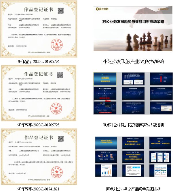 版权登记证书与保险营销工具手册目录