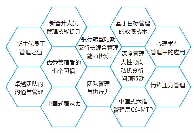 中层骨干管理能力提升课程内容