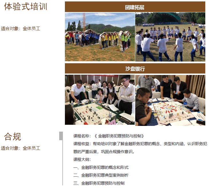 体验式培训：团队共创与沙盘银行