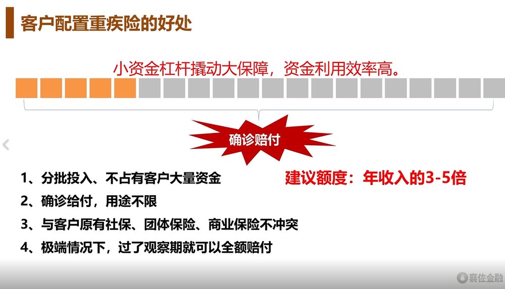 保险微课堂：重疾保障专题课程内容