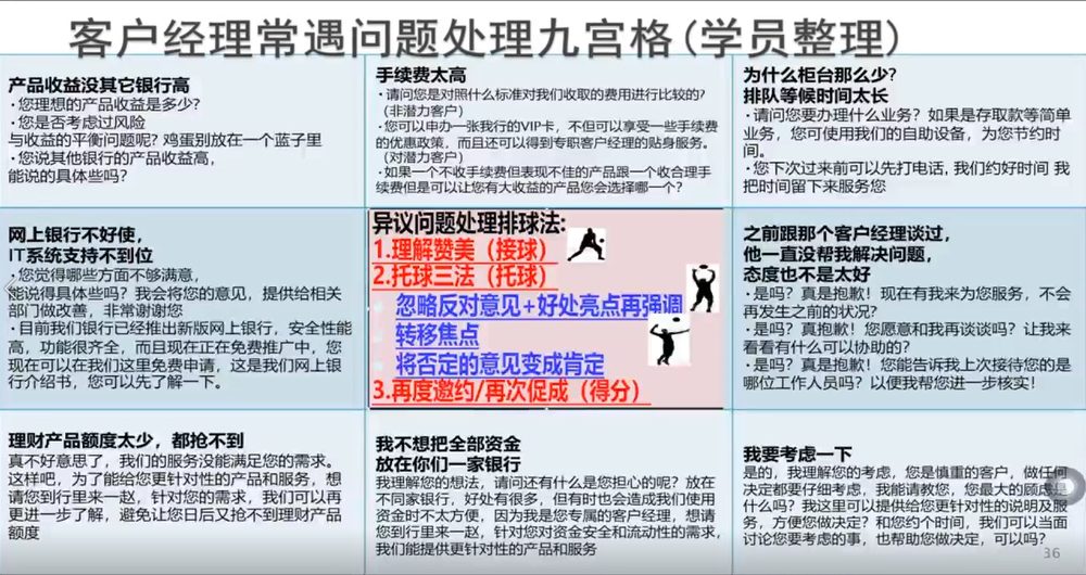 客户经理常遇问题处理九宫格学习工具